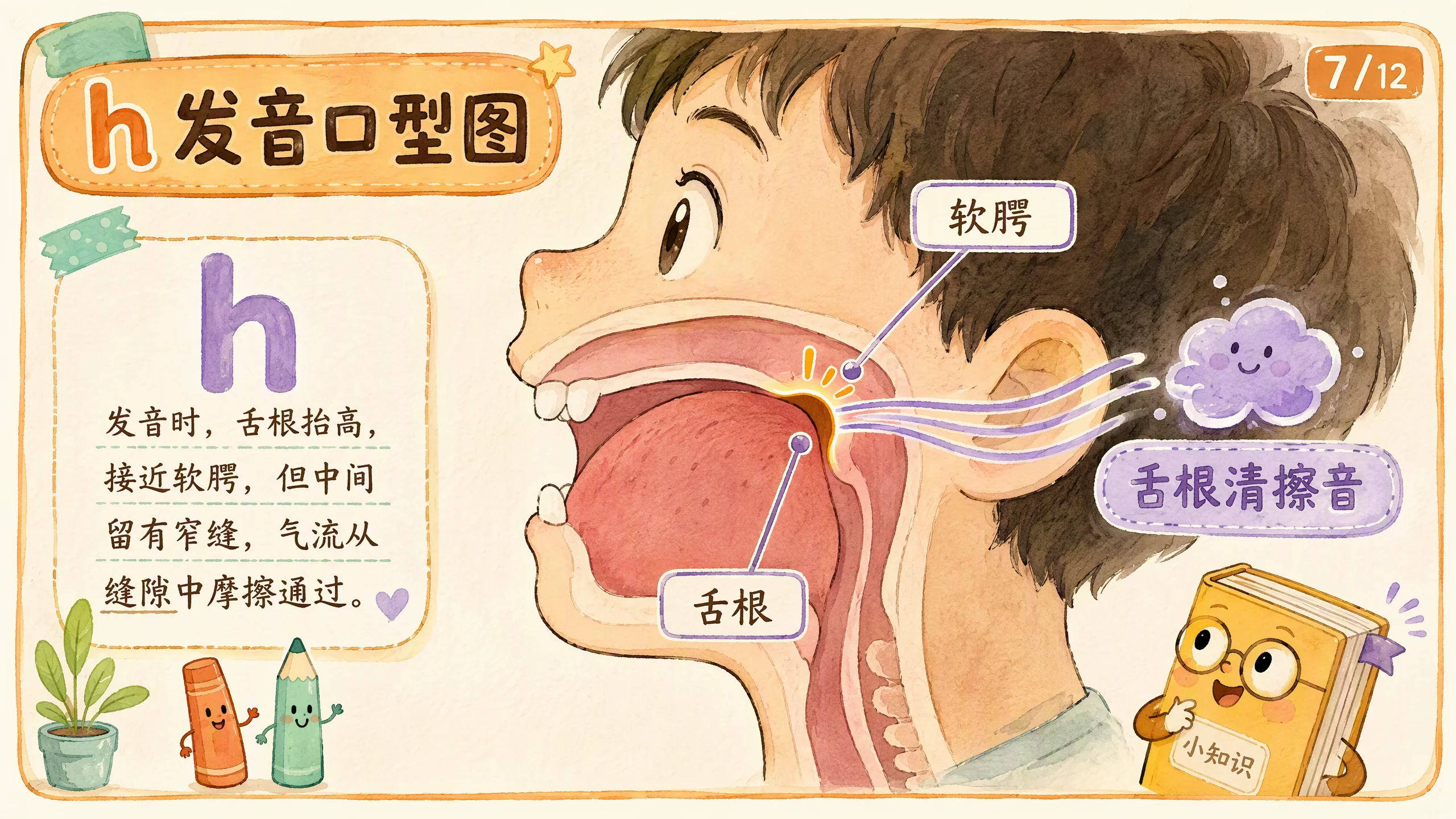 h发音口型图：舌根清擦音