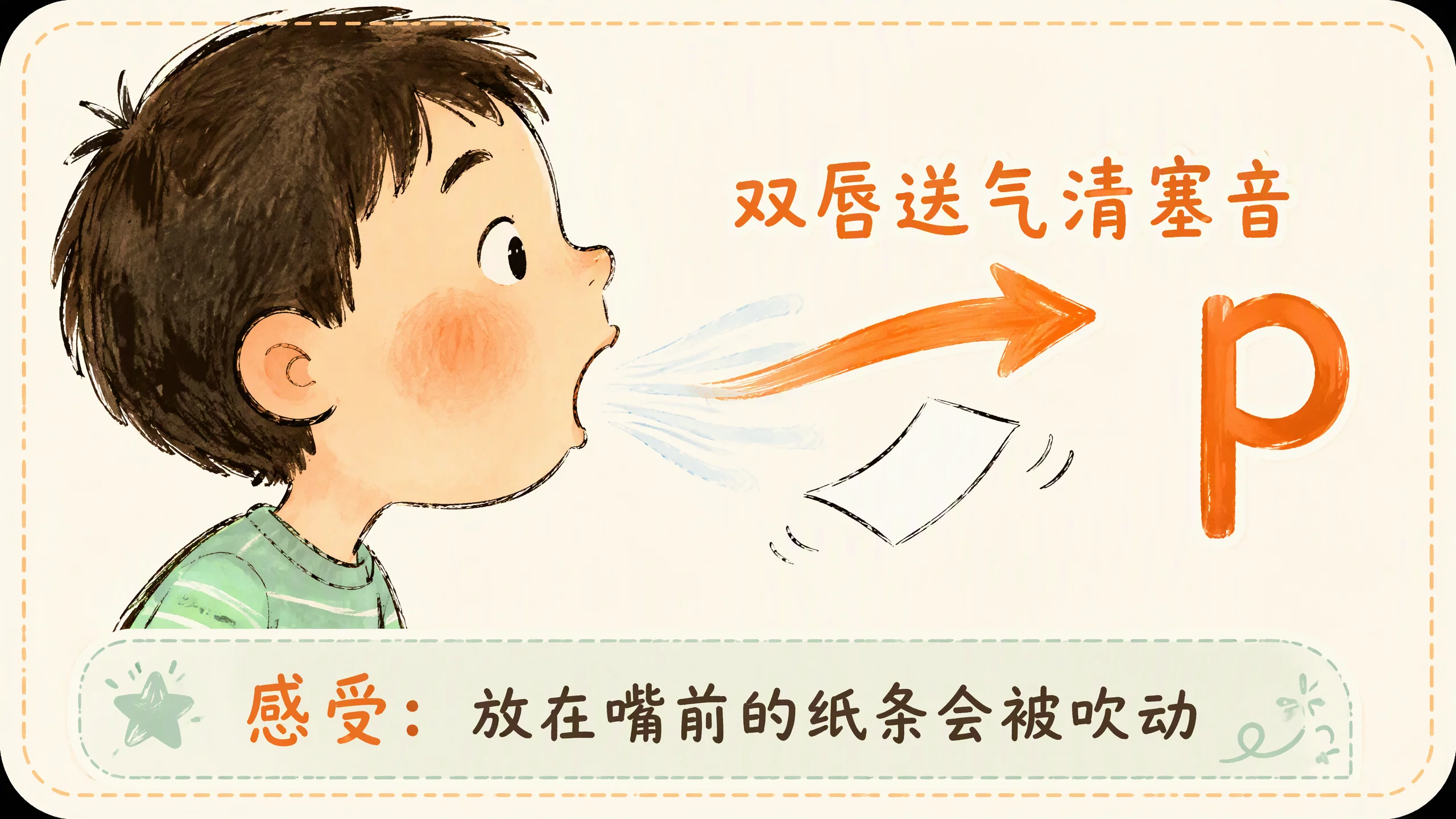 p发音口型图：双唇送气清塞音