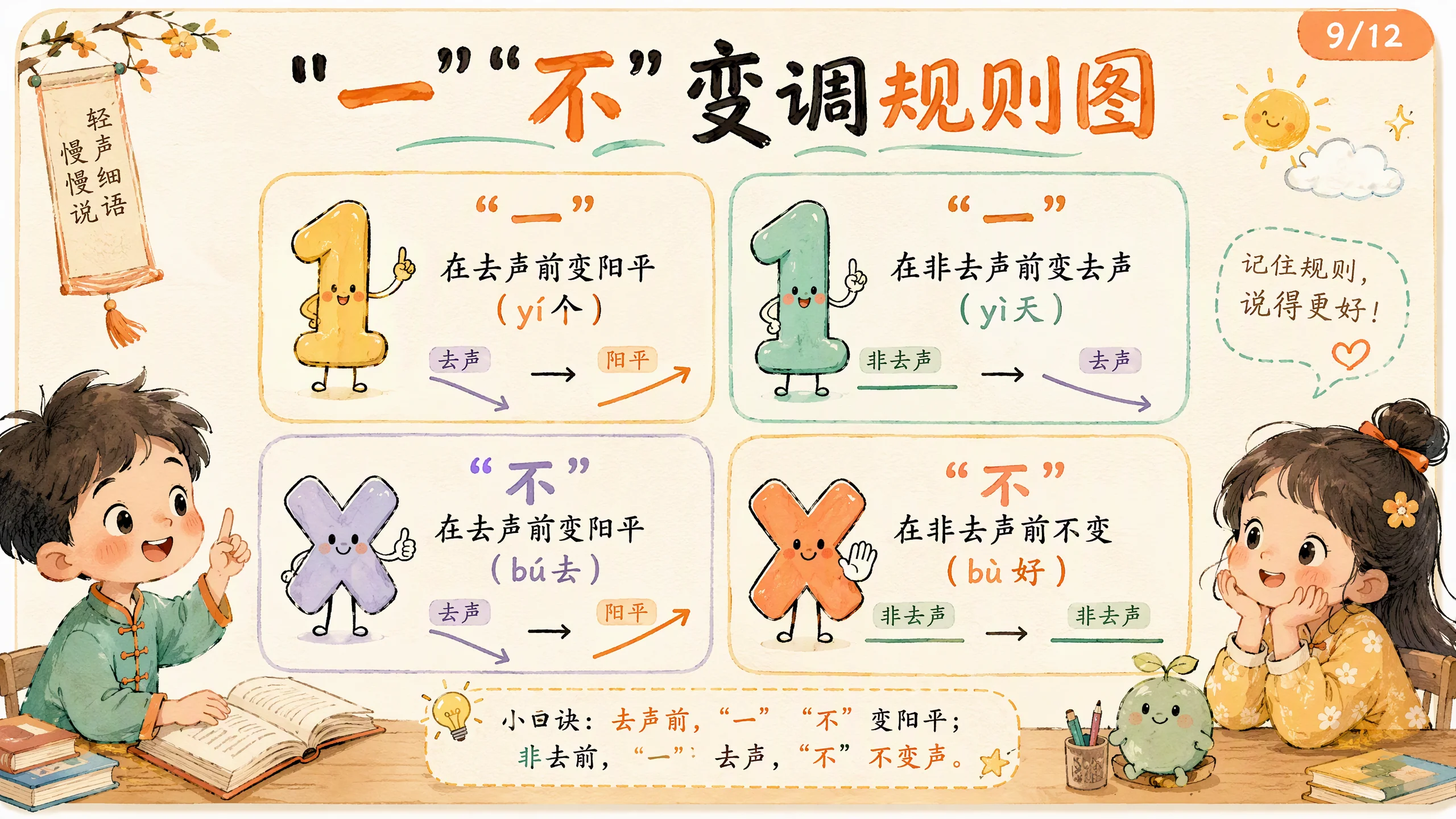 一不变调规则图